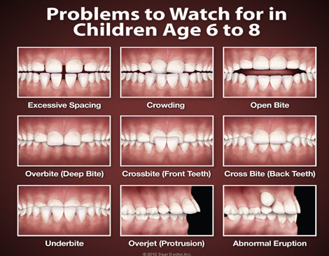 orthodontics