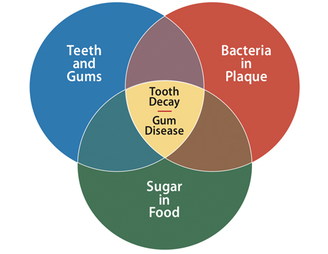 teen dentistry