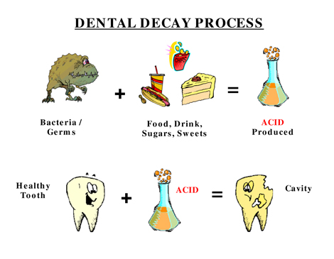 teen dentistry